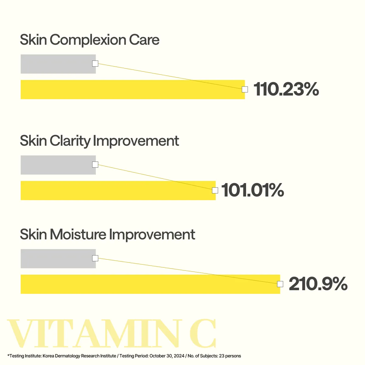 Mediheal Vitamin C Essential masque visage teint lumineux vitamine C