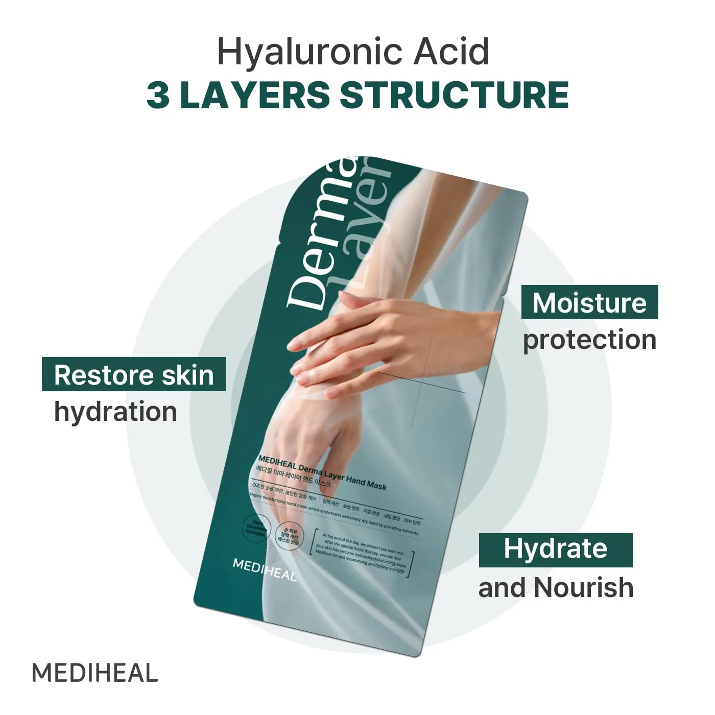 Mediheal Derma Layer masque mains 5 paires acide hyaluronique