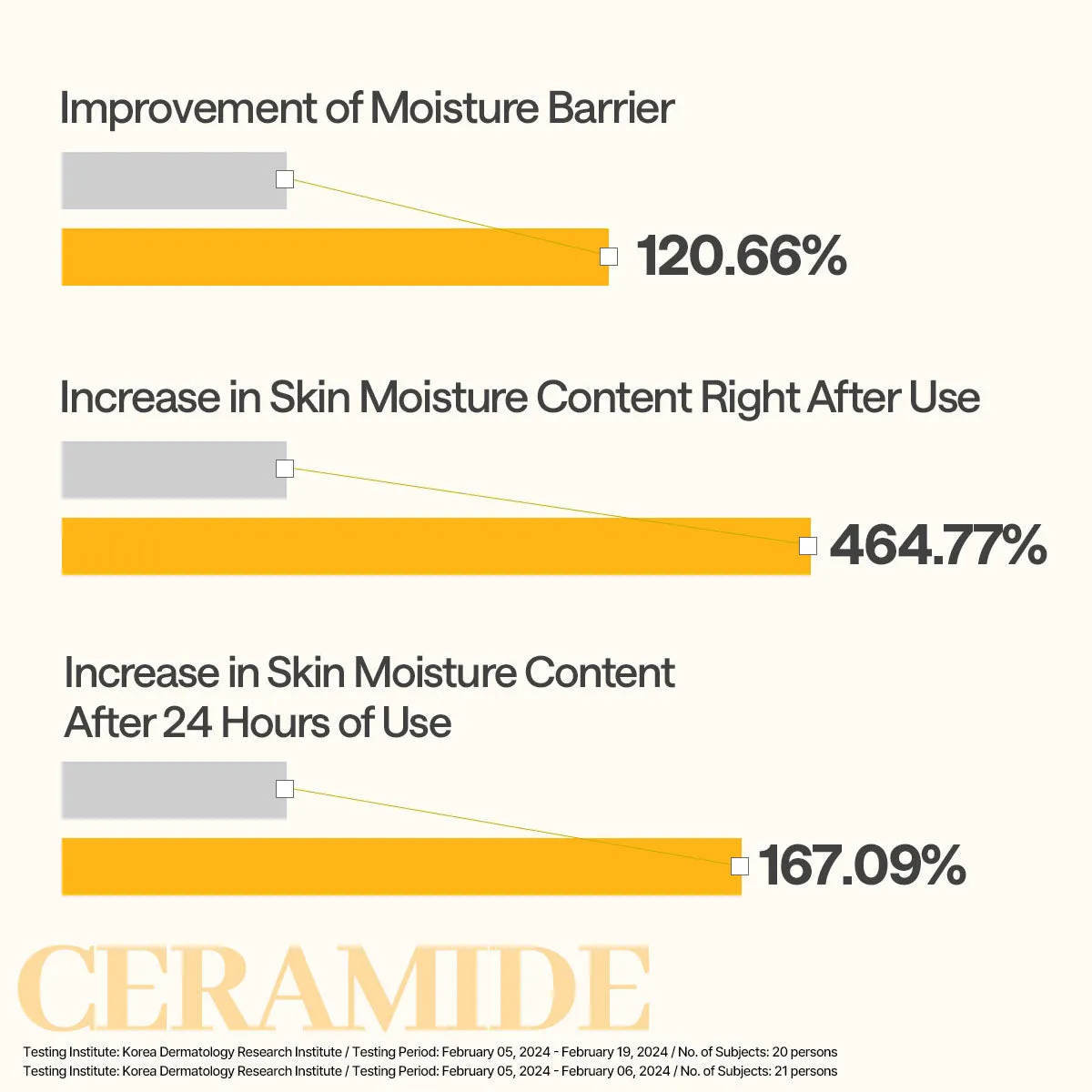 Mediheal Ceramide Essential Mask masque visage hydratant
