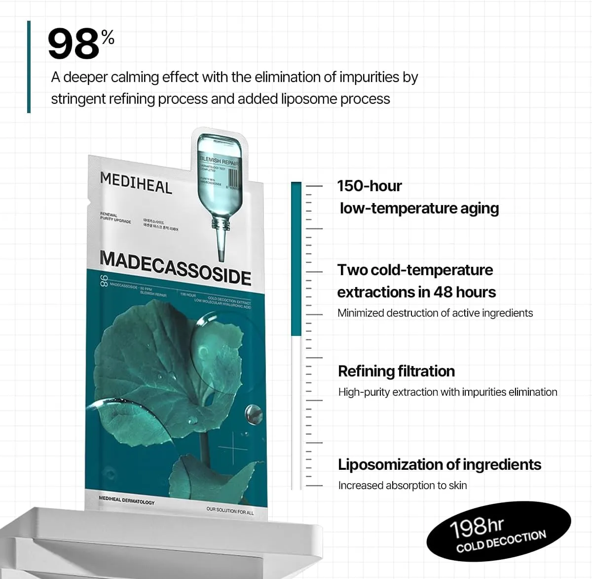 Mediheal Madecassoside Essential Mask tissu 10 masques