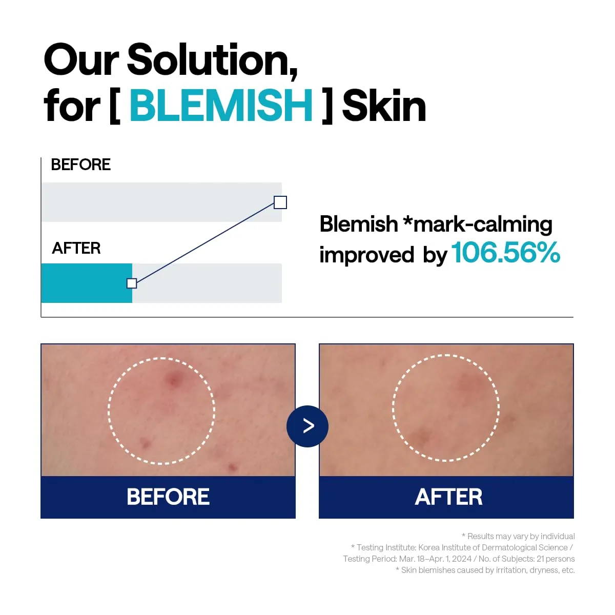 Mediheal Madecassoside Blemish Repair sérum 40 ml anti-imperfections